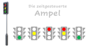 Projekt - Die zeitgesteuerte Ampel
