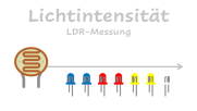 Projekt - Lichtintensität