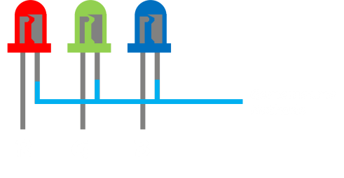 Schema RGB